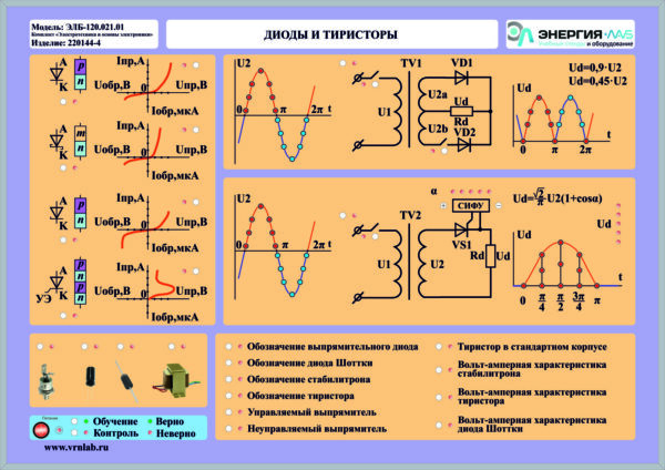 Комплект светодинамических планшетов по теме «Электротехника и основы электроники»