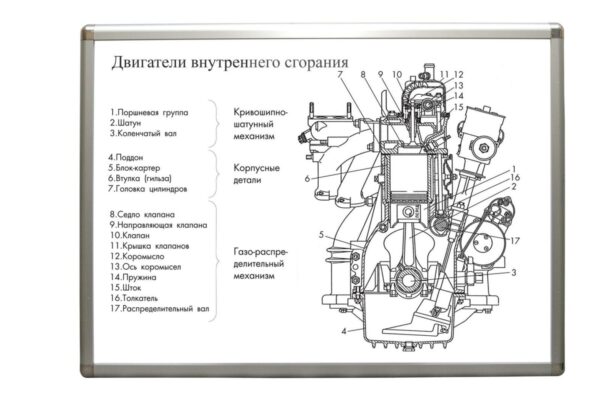 Учебные плакаты по теме «Строительные машины»