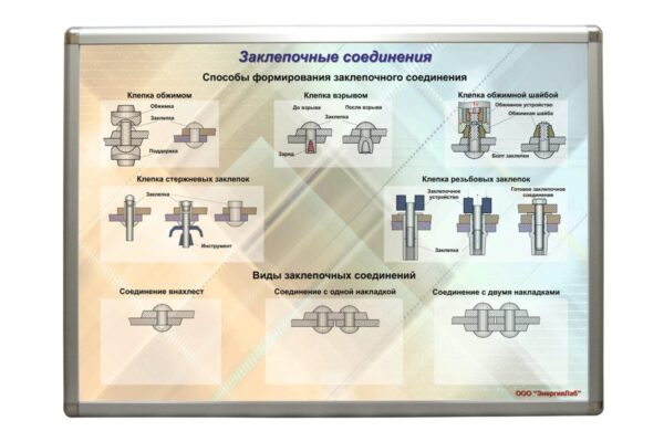 Планшет «Заклепочные соединения»