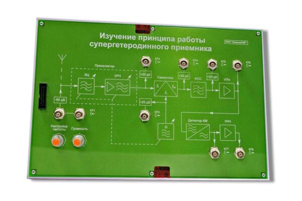 Сменная панель «Изучение принципа работы супергетеродинного приемника»