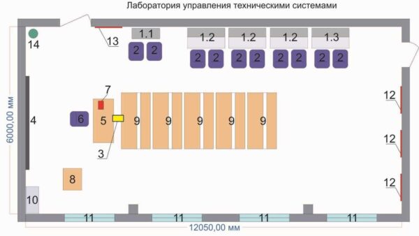 Лаборатория управления техническими системами