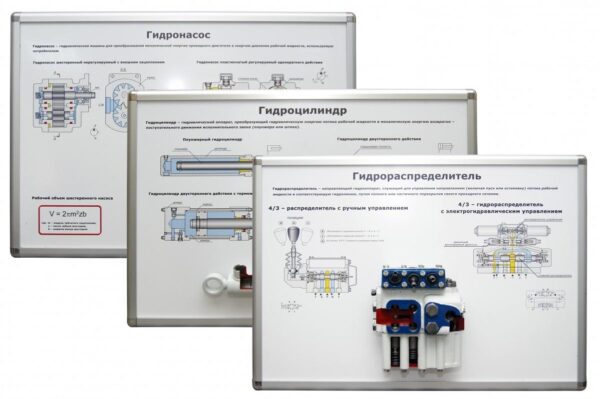 Комплект плакатов «Гидравлика и гидроприводы» 