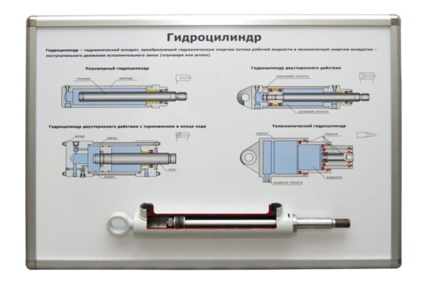 Комплект плакатов «Гидравлика и гидроприводы»  — изображение 2