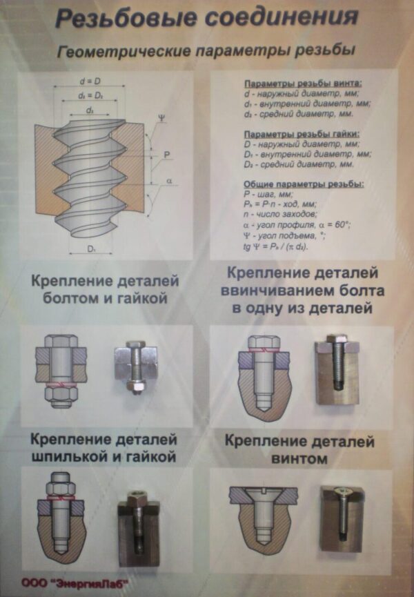 Планшет «Резьбовые соединения»