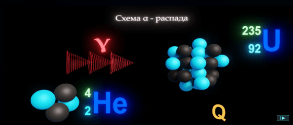 Виртуальный лабораторный практикум «Ядерная физика. Виды ядерных превращений» — изображение 2