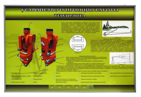 Учебный стенд электрифицированный "Устройство и принцип работы теодолита"