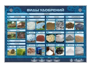 Информационный стенд «Виды удобрений»