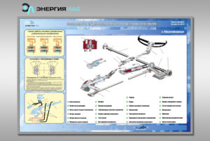 Стенд-планшет «Рулевое управление с ГУР грузового автомобиля