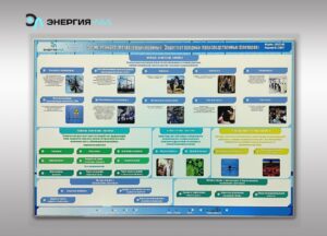 Стенд-планшет электрифицированный «Защита от вредных производственных факторов»