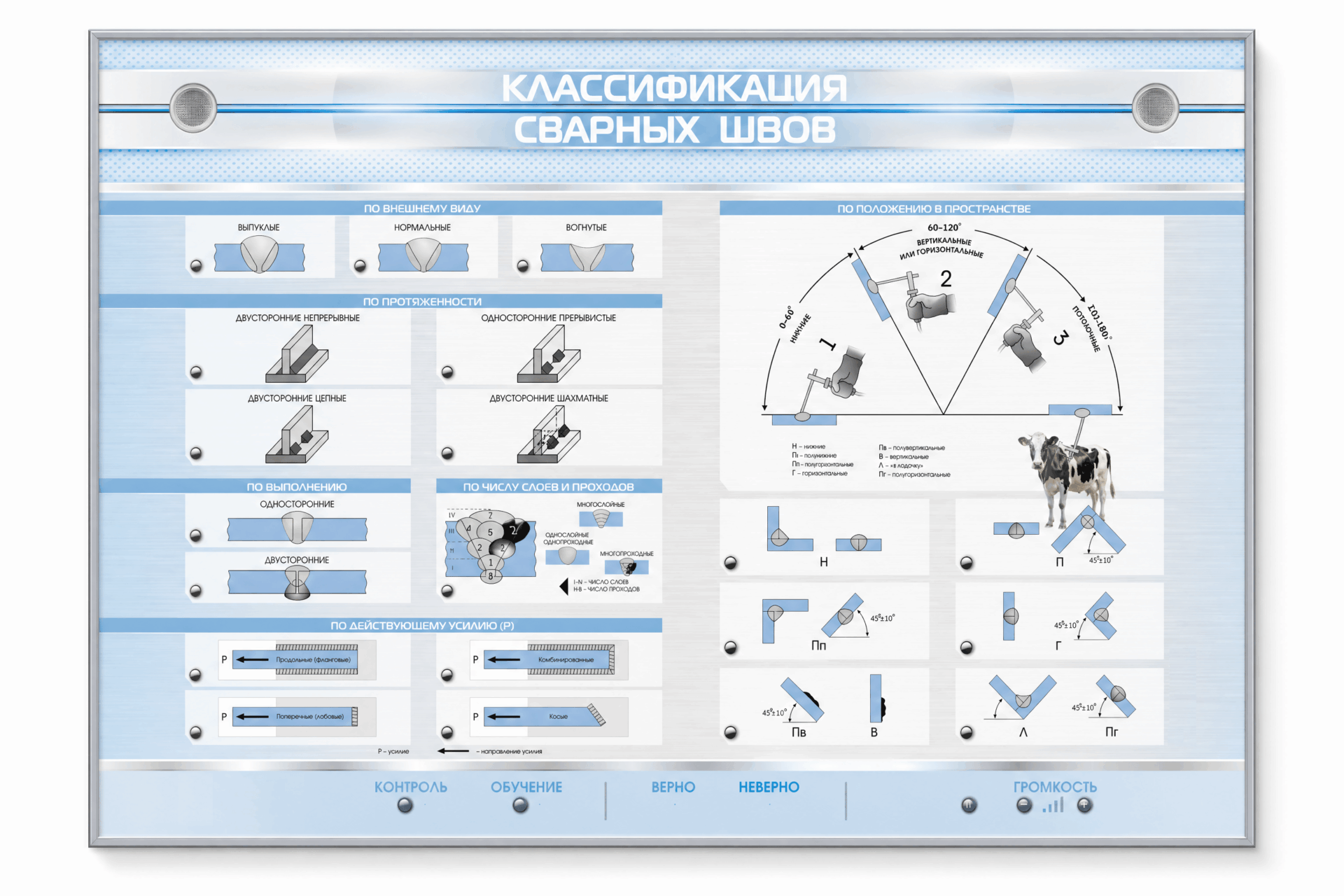 Стенд электрифицированный «Классификация сварных швов»