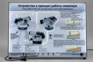 Стенд «Устройство и принцип работы нивелира»