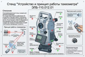 Стенд «Устройство и принцип работы тахеометра»
