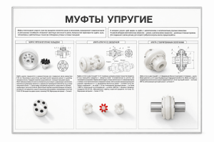 Комплект наглядно-демонстрационного оборудования «Муфты упругие»
