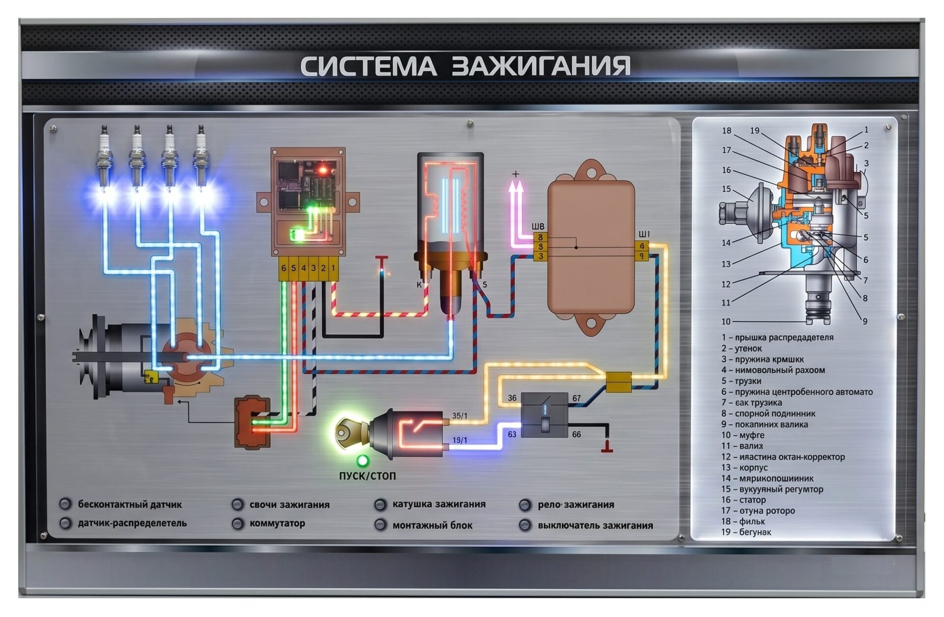Стенд «Система зажигания»