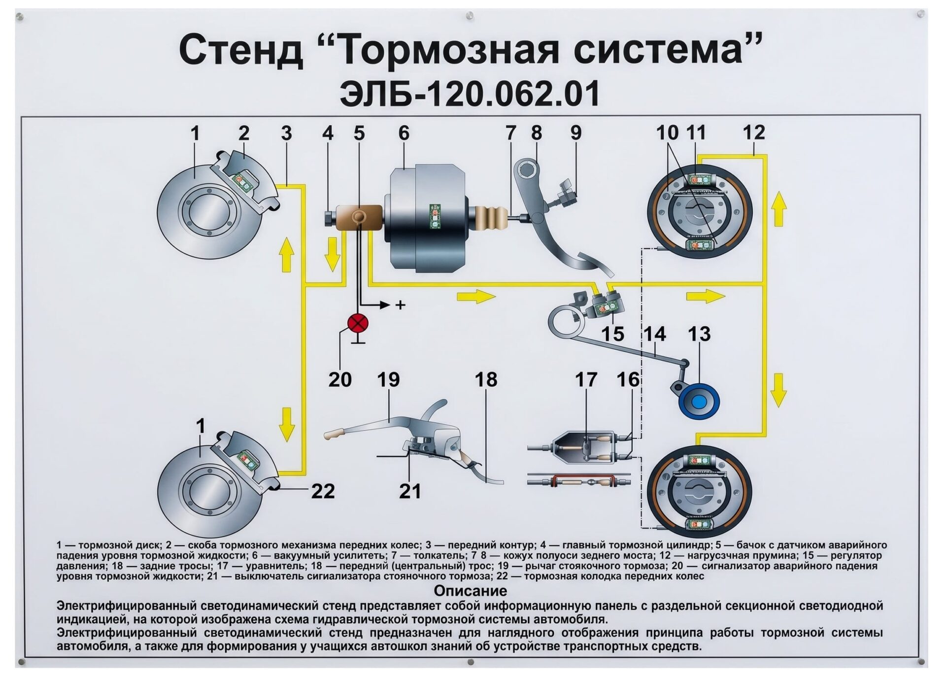 Стенд «Тормозная система»