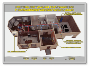 Интерактивный светодинамический стенд «Система вентиляции