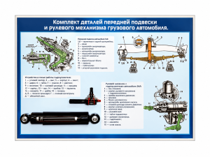 Стенд-планшет «Комплект деталей передней подвески и рулевого механизма грузового автомобиля»